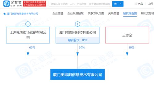 美圖秀秀關(guān)聯(lián)公司等成立新公司,經(jīng)營(yíng)范圍含互聯(lián)網(wǎng)銷(xiāo)售