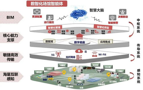 鑄就數字引擎 廈門這家世界500強又有新動作