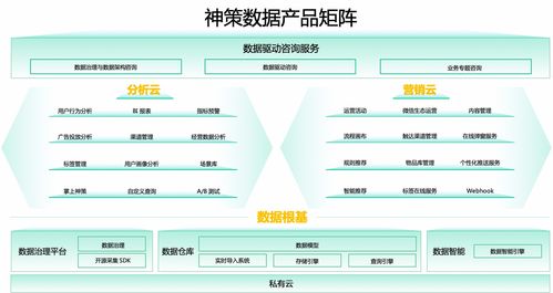 恭喜 神策數據榮獲 2020 infoq 最佳技術社區驅動力獎
