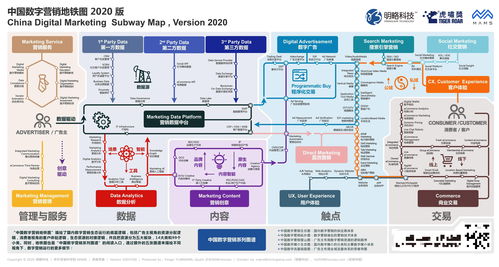 1000家公司 95個細(xì)分領(lǐng)域,這張圖繪制了中國數(shù)字營銷的山河地貌