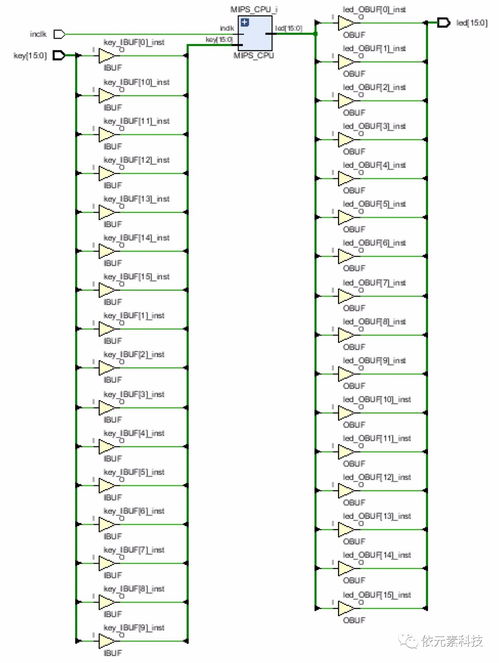 在ego1開發(fā)板上實現(xiàn)risc